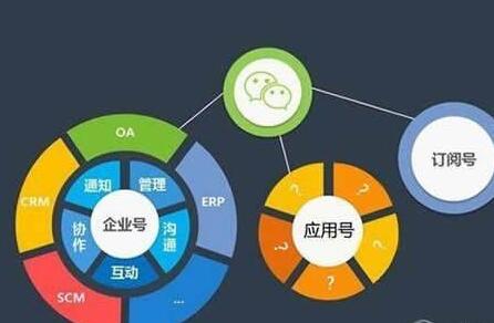 微信小程序運(yùn)營(yíng)方案